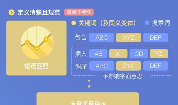 百度关键词搜索排行怎么查？如何利用排行优化？