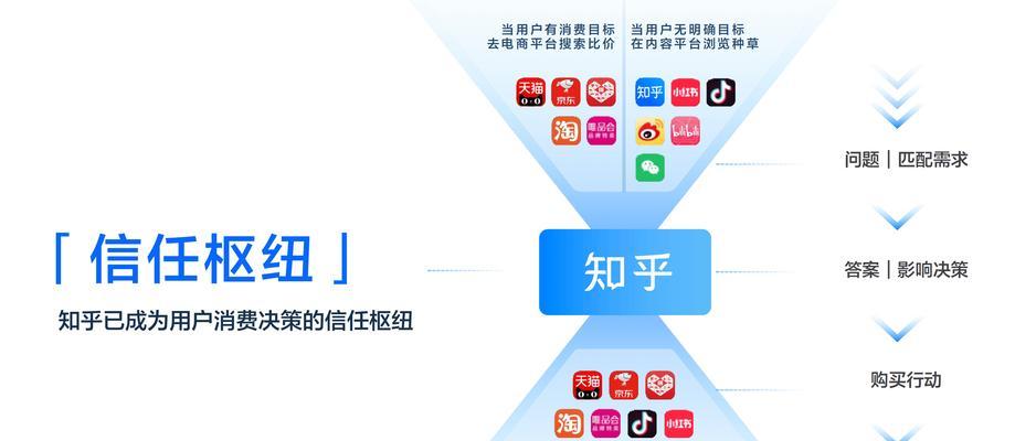seo优化是啥？seo优化的基本原理和方法是什么？