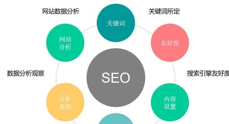 关键词指数如何查询？对SEO有什么帮助？