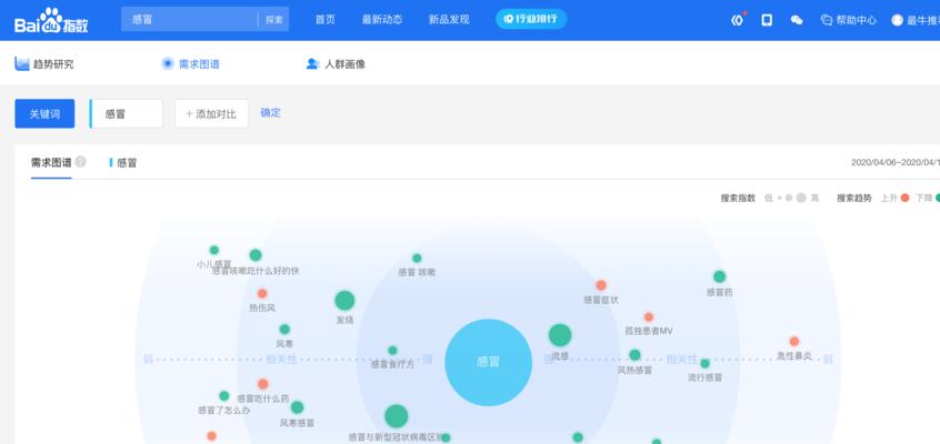 关键词指数如何查询？对SEO有什么帮助？
