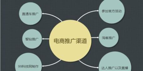 网站推广有哪些方法？如何进行有效的网站推广？
