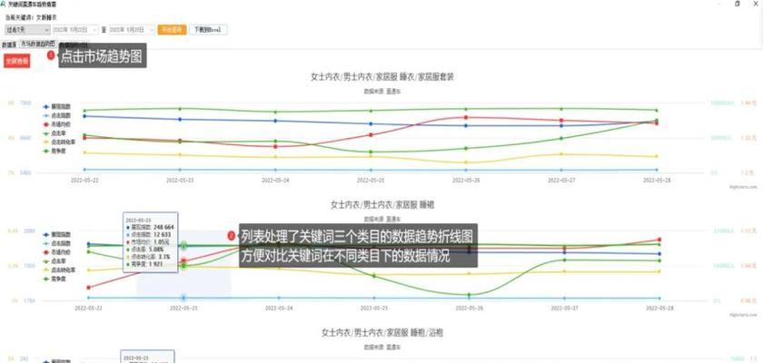 淘宝搜索关键词排名怎么优化？