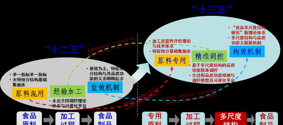 seo搜索引擎优化怎么做？有哪些策略？
