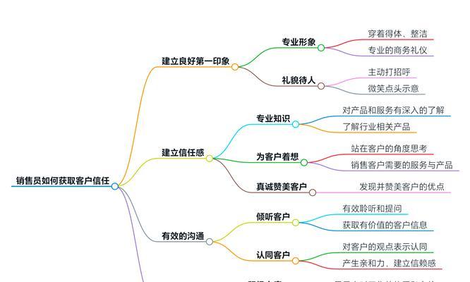 专业设计网站如何赢得客户信任？有哪些成功案例？