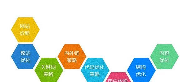 SEO关键词的选择技巧有哪些？如何挑选高转化关键词？