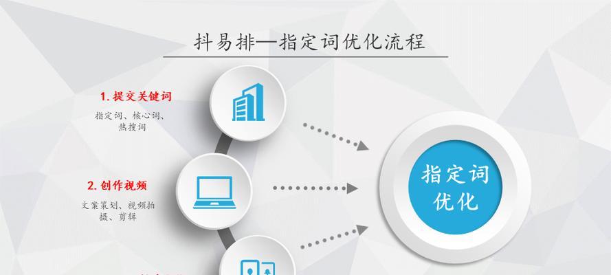 深圳seo关键词优化的要点是什么？如何操作？