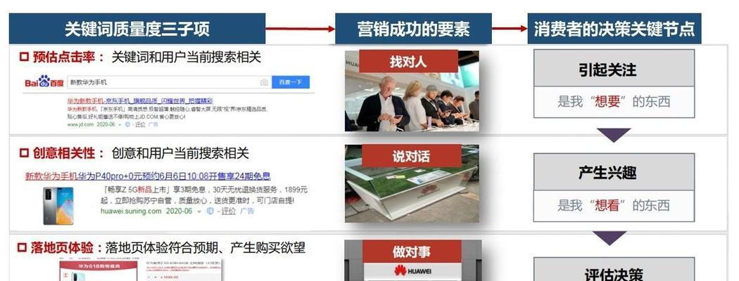 深圳seo关键词优化的要点是什么？如何操作？