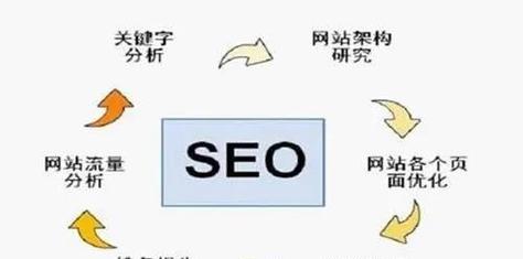 关键词seo优化的正确方法是什么？