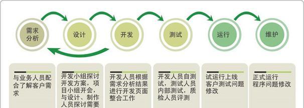 上海网站建设流程详解及所需时间？