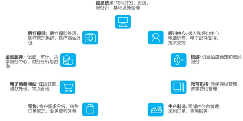 设计外包网站如何确保设计质量？选择合适外包团队的策略是什么？