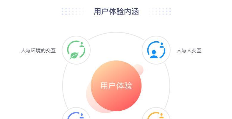 提升用户体验的网站设计策略有哪些？成功案例分享！