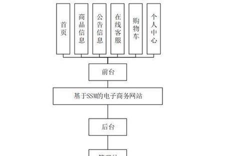 网站制作流程是怎样的？需要多长时间才能完成？