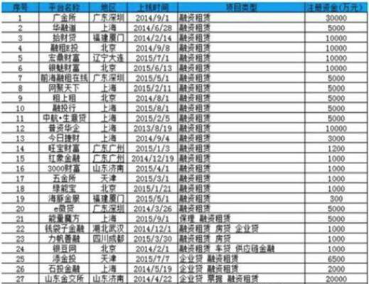 泰州网站建设费用是多少？选择网站建设公司有哪些标准？