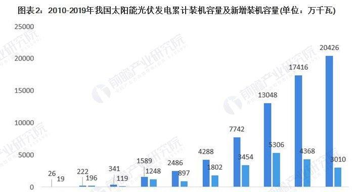 娄底网站开发的市场前景如何？未来发展趋势是什么？