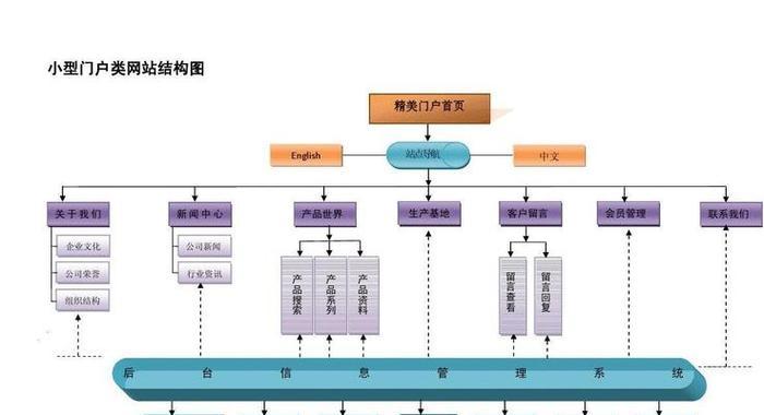 网站设计开发流程是怎样的？完整步骤和常见问题解答？