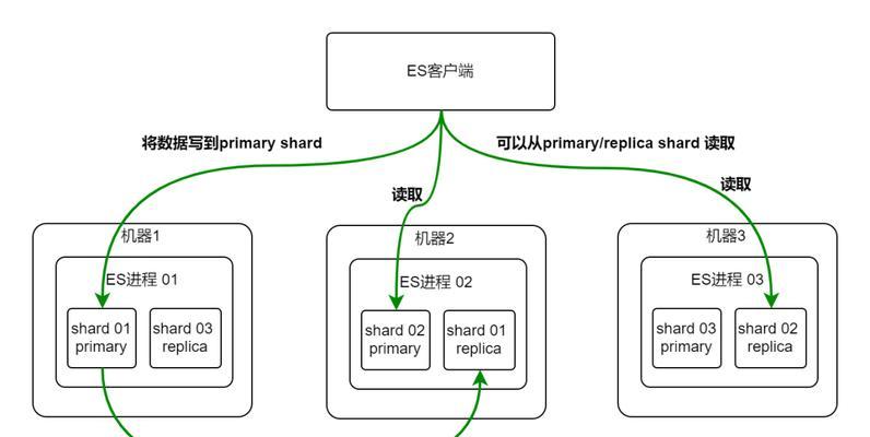 智能搜索引擎的工作原理是什么？提高搜索效率有哪些方法？