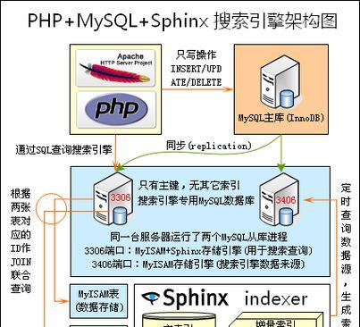 智能搜索引擎的工作原理是什么？提高搜索效率有哪些方法？