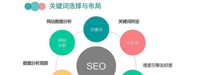 如何提升百度关键词排名优化效果？有效策略有哪些？