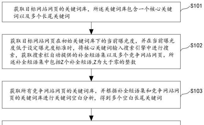 网站关键词优化的正确方法是什么？如何有效提升SEO排名？