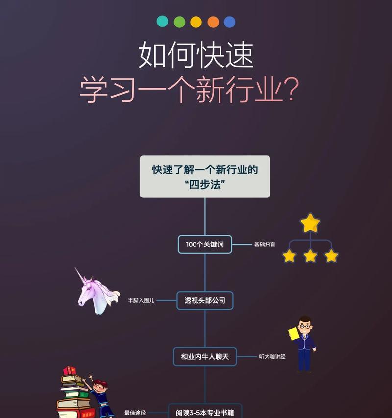 100个免费关键词如何选择？如何有效利用它们进行SEO优化？