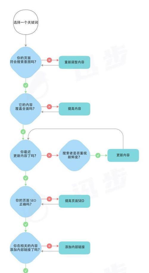 100个免费关键词如何选择？如何有效利用它们进行SEO优化？