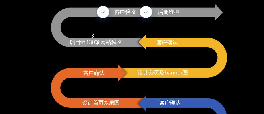无锡网站制作费用是多少？详细流程有哪些步骤？