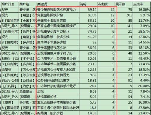 如何查询关键词优化价格？优化成本如何计算？