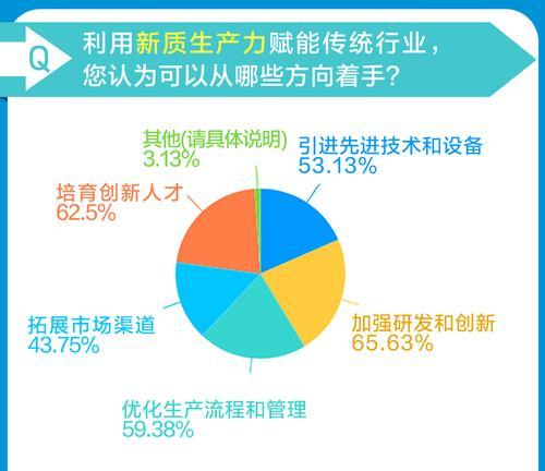 关键词搜索网站有哪些？如何有效利用它们进行市场调研？