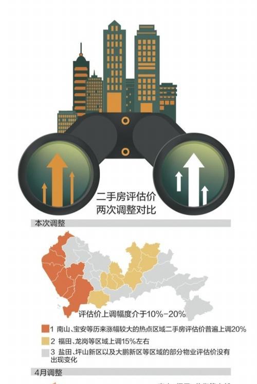 深圳网站制作费用是多少？性价比如何评估？