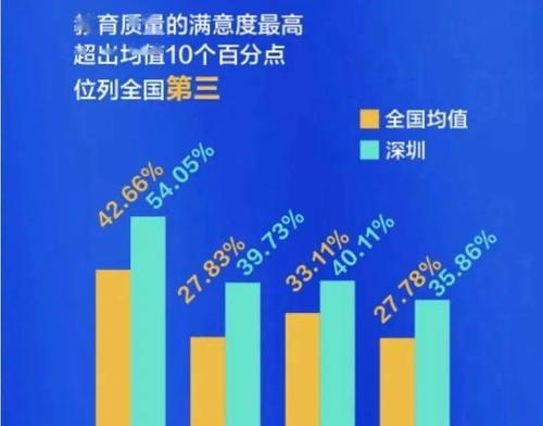 深圳网站制作费用是多少？性价比如何评估？
