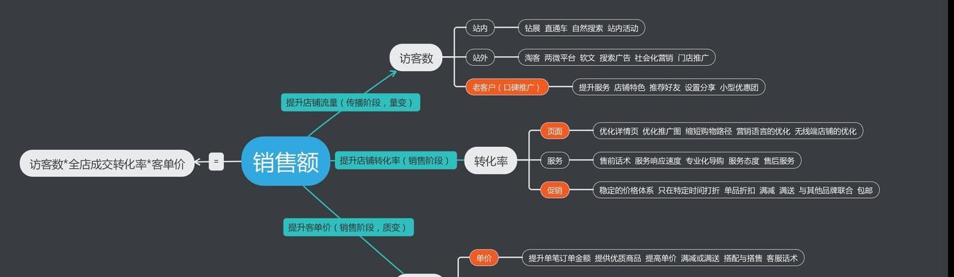 网站建设的流程是怎样的？从规划到上线需要哪些步骤？