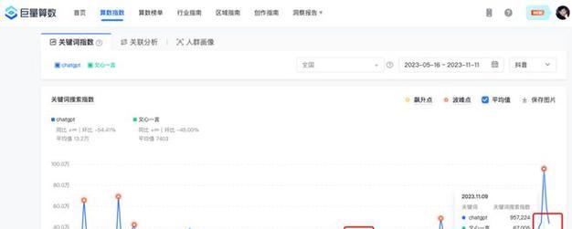 如何进行百度关键词分析？分析结果如何有效应用？
