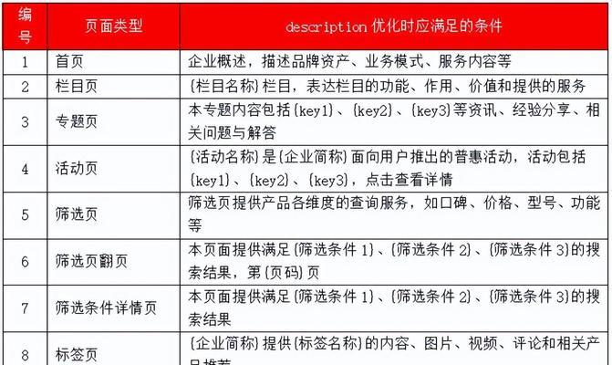 排名SEO优化平台有哪些？选择时应注意哪些问题？
