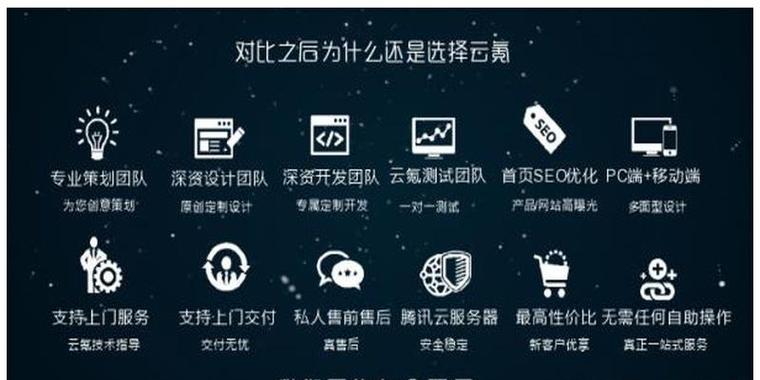 排名SEO优化平台有哪些？选择时应注意哪些问题？
