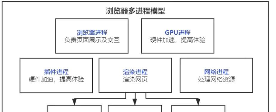 SEO排名优化系统有哪些功能？如何提升网站关键词排名？