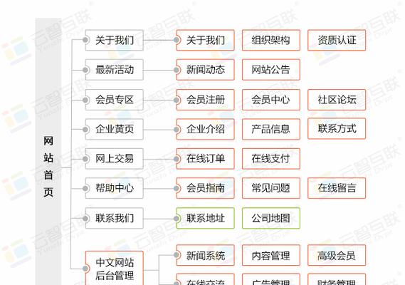 网站建设专业的标准是什么？如何评估网站开发的质量？