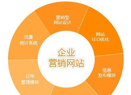 网站制作设计中有哪些常见误区？如何避免这些陷阱？