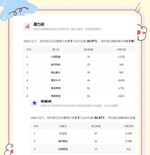 如何提升百度关键词排名？有效策略有哪些？