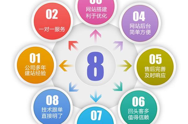 搭建网站需要哪些步骤？从零开始的详细指南是什么？