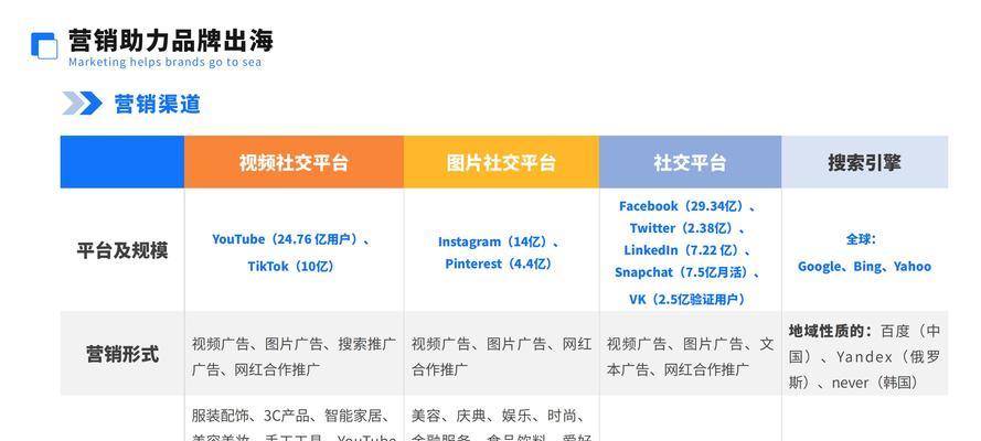 贸易网站制作有哪些要点？如何确保网站功能满足业务需求？