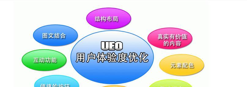 深圳网站开发的流程是怎样的？需要多长时间和费用？