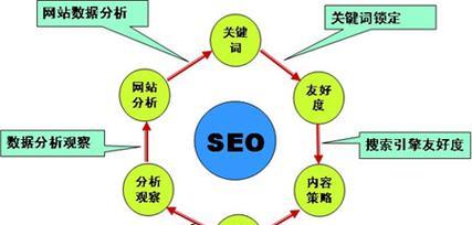 关键词优化seo怎么做？掌握这些策略有效提升排名！