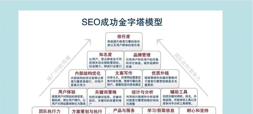SEO优化系统的工作原理是什么？如何有效提升网站排名？