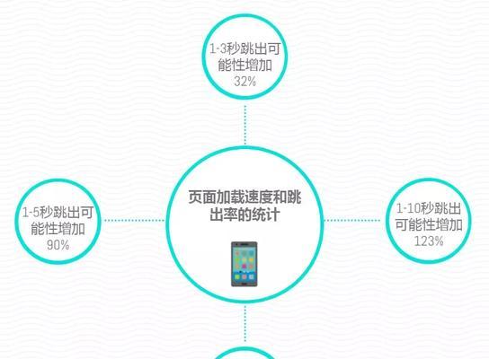 SEO优化系统的工作原理是什么？如何有效提升网站排名？