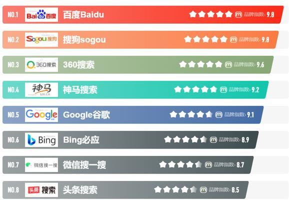搜索引擎排名优化的策略是什么？如何快速提升排名？