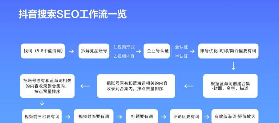 爱站seo工具如何使用？有哪些特点？