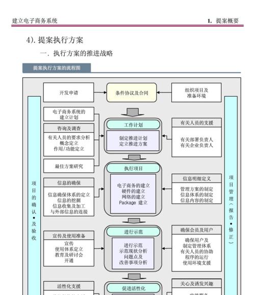 网站建设方案书怎么写？需要包含哪些关键内容？