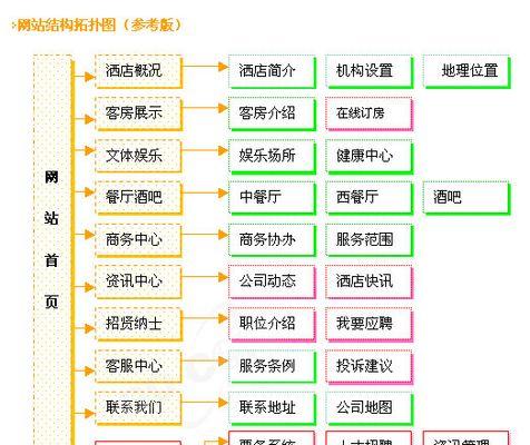 网站建设方案书怎么写？需要包含哪些关键内容？