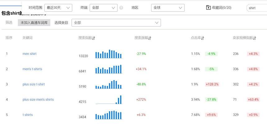 关键词热度查询工具怎么用？使用方法详细解析？