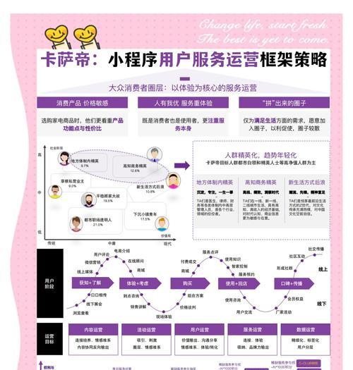 网站设计建设中如何融入用户体验？提升用户满意度的策略有哪些？